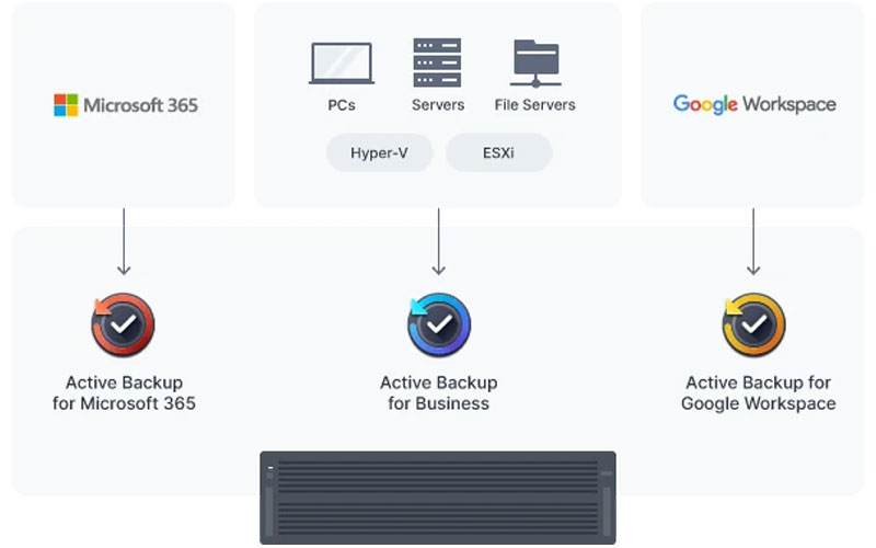 Synology HD6500 NAS Server LDLC Holy Moley